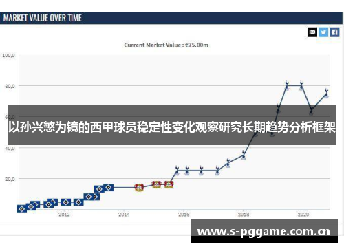 以孙兴慜为镜的西甲球员稳定性变化观察研究长期趋势分析框架 以孙兴慜为镜的西甲球员稳定性变化观察研究长期趋势分析框架