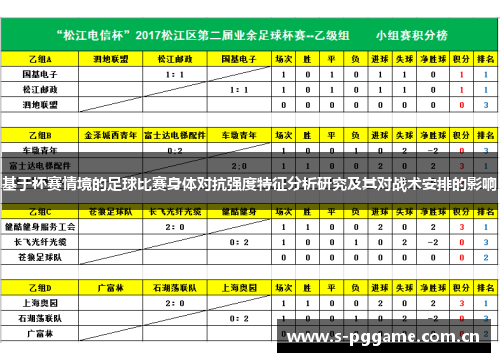 基于杯赛情境的足球比赛身体对抗强度特征分析研究及其对战术安排的影响 基于杯赛情境的足球比赛身体对抗强度特征分析研究及其对战术安排的影响